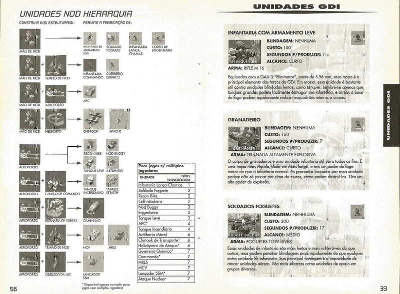 Arquivo:Command & Conquer PC Big Box TecToy.pdf